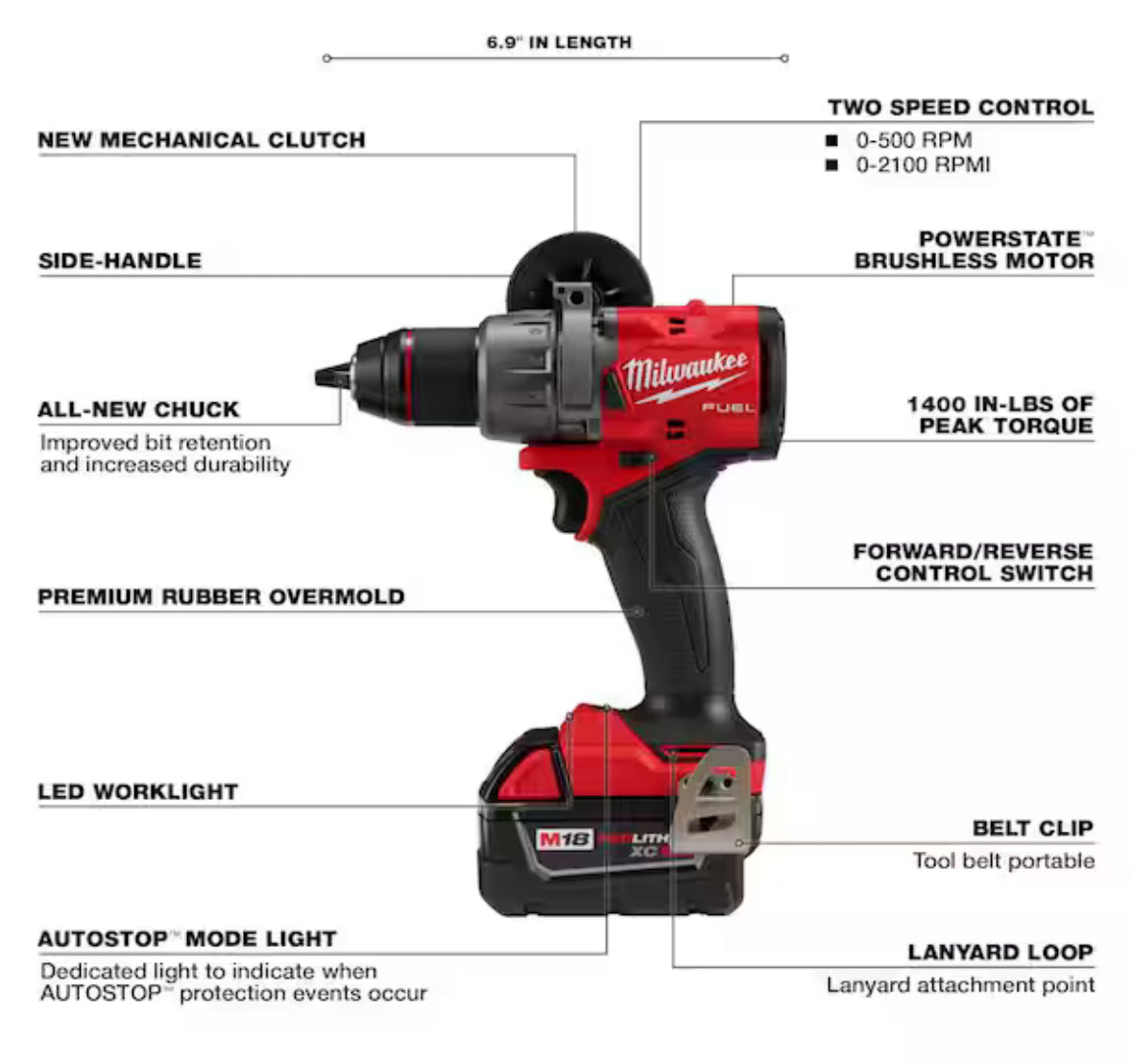 M18 FUEL 18V Lithium-Ion Brushless Cordless Hammer Drill and Impact Driver Combo Kit (2-Tool) with 2 Batteries