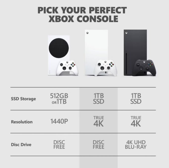 Consola Xbox Series X Blanca Totalmente Digital
