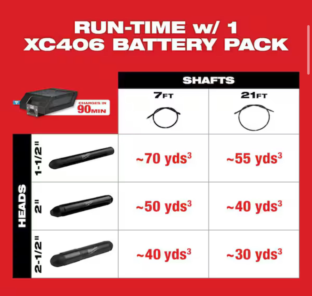 MX FUEL Lithium-Ion Cordless Briefcase Concrete Vibrator Kit with (2) Batteries and Charger