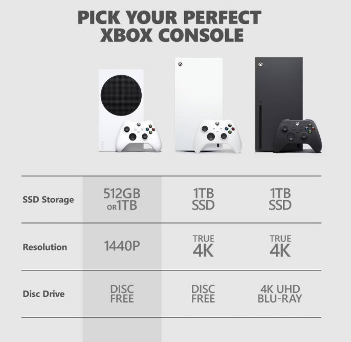 Consola Xbox Series S Blanca con 1 TB