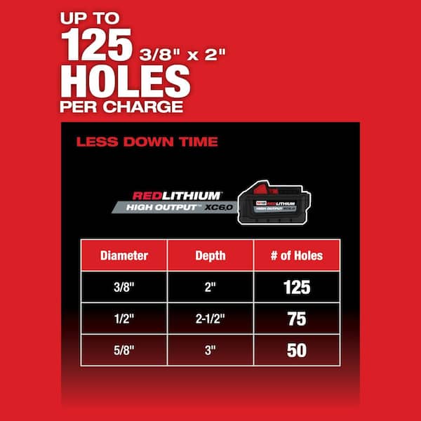 M18 FUEL 18V Lithium-Ion Brushless 1 in. Cordless SDS-Plus Rotary Hammer/Dust Extractor Kit, Two 6.0 Ah Batteries