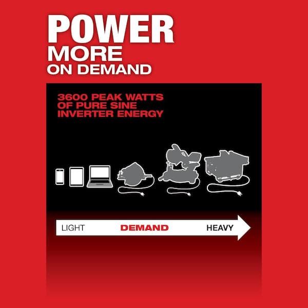MX FUEL 3600-Watt/1800-Watt Lithium-Ion Battery Powered Push Start Portable Power Station Battery Generator
