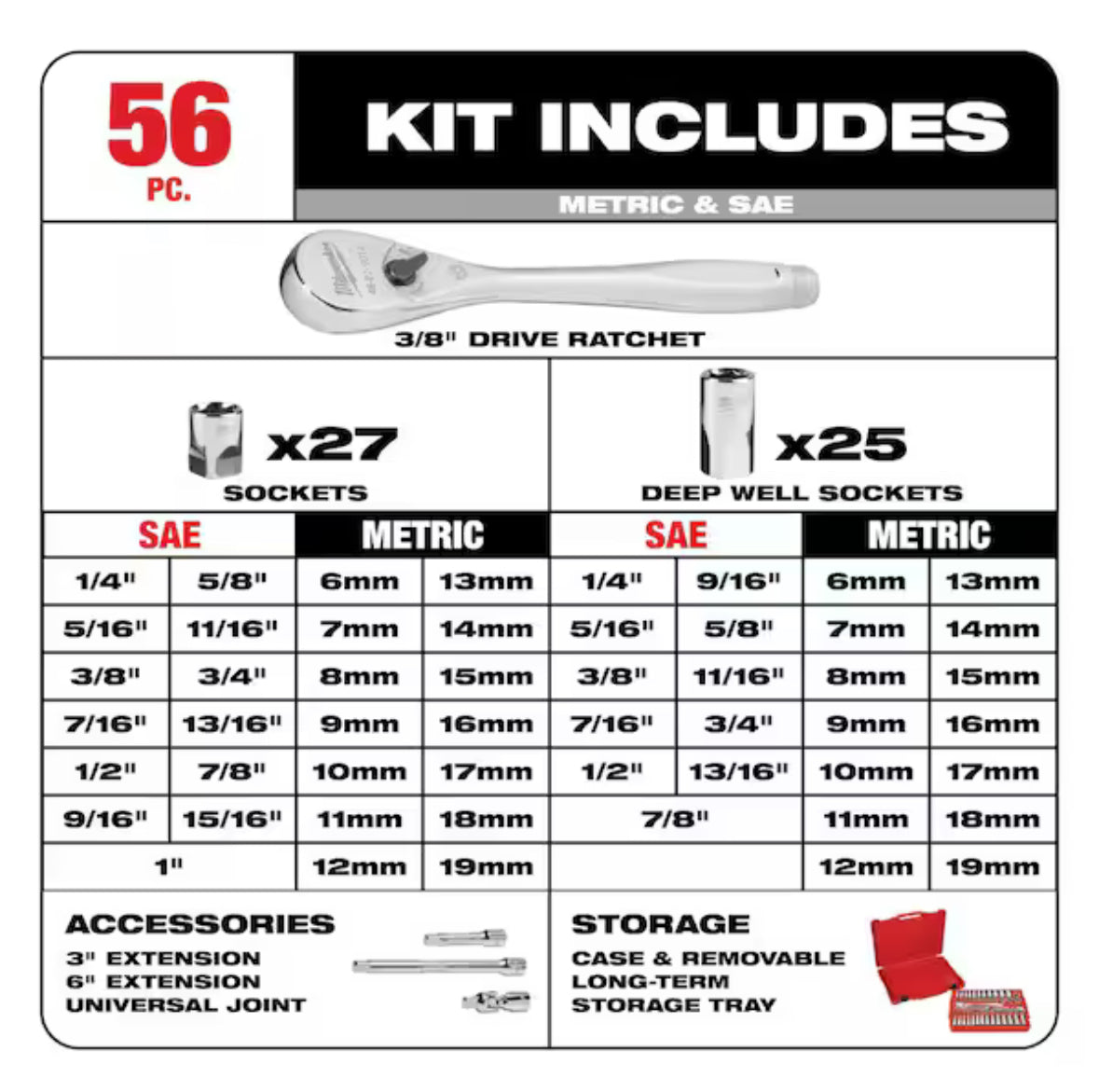 3/8 in. and 1/4 in. Drive SAE/Metric Ratchet/Socket Mechanics Tool Set (81-Piece)